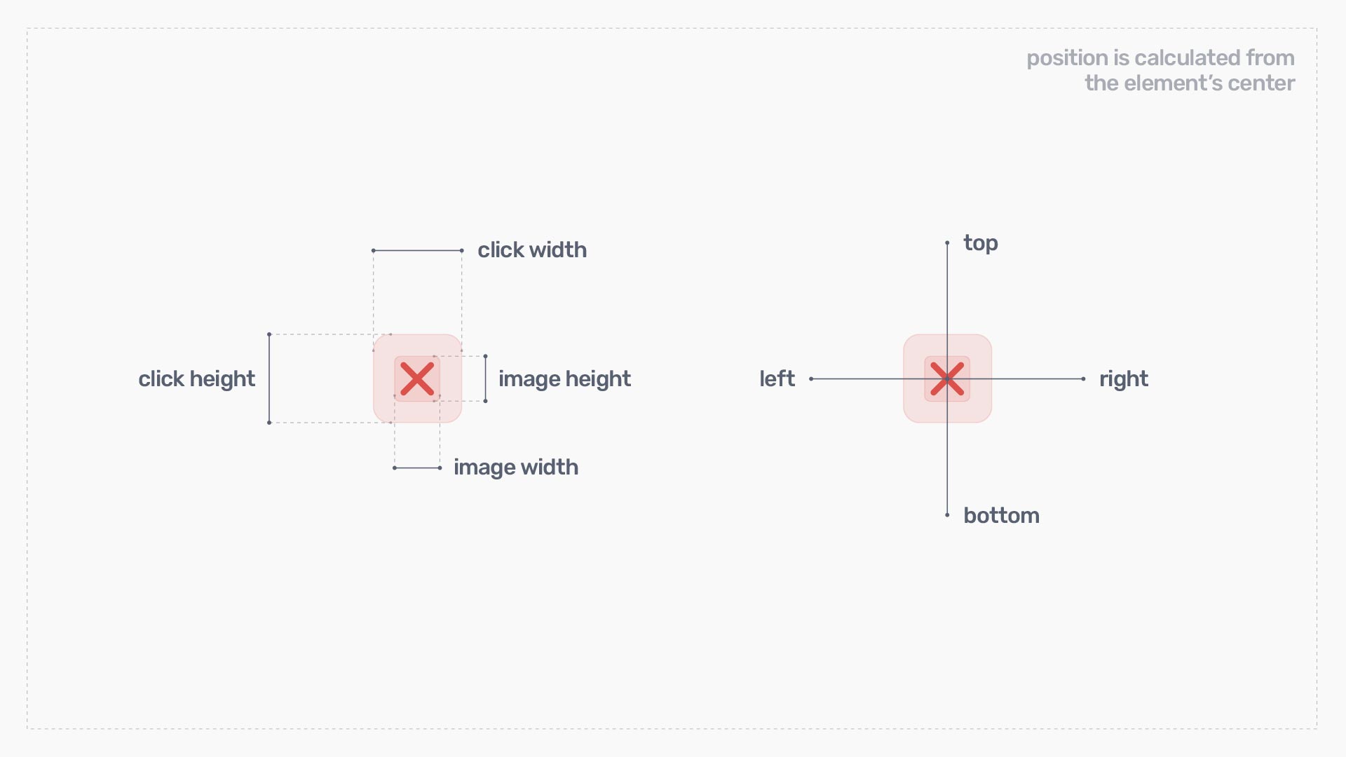 Close button properties