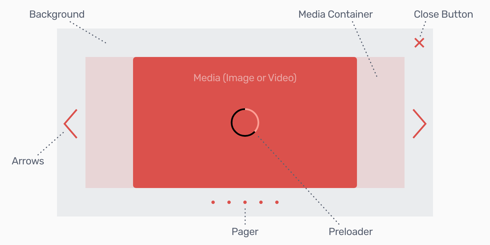 Lightbox UI Elements