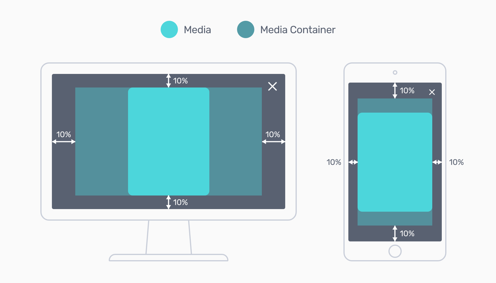 Lightbox media container