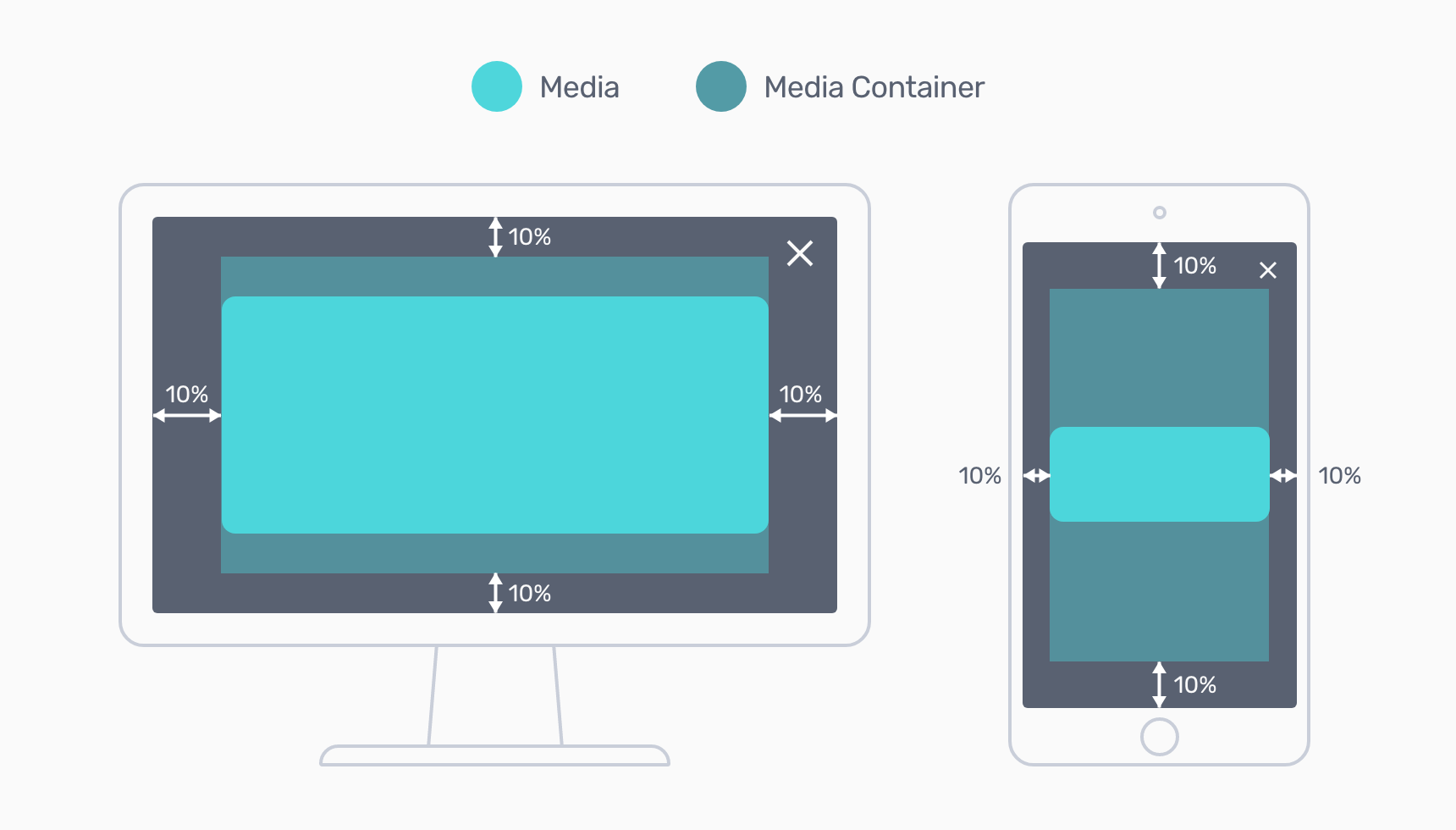 Lightbox media container