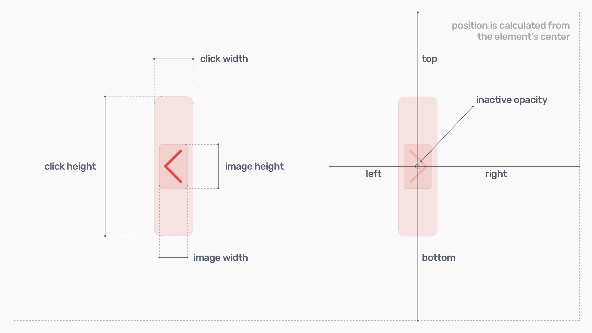 Lightbox arrow properties.